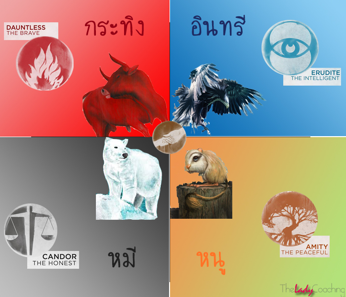คุณเป็นใคร ในสัตว์ 4 ทิศ