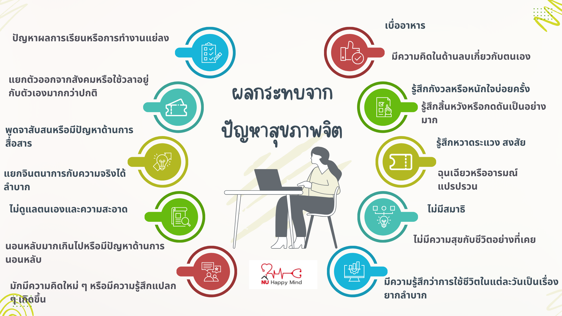 ผลกระทบจากปัญหาสุขภาพจิต
