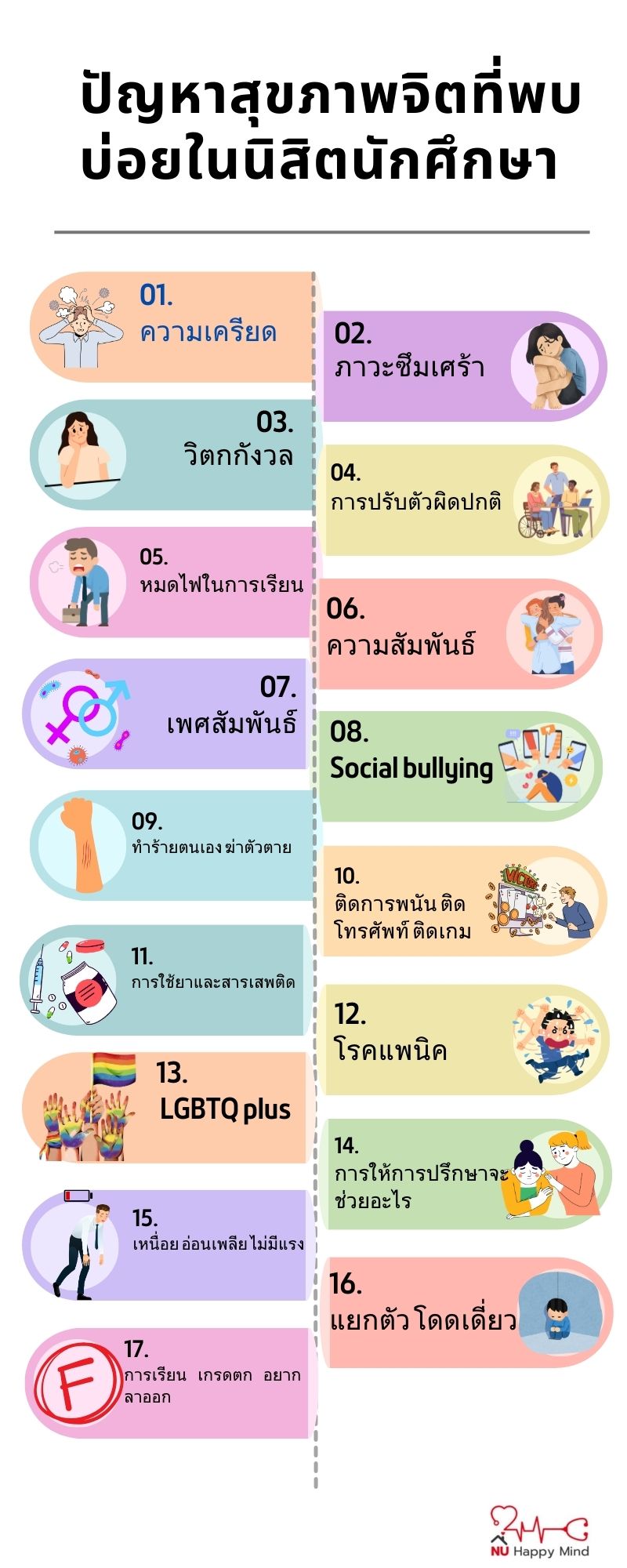 ปัญหาสุขภาพจิตที่พบบ่อยในนิสิต