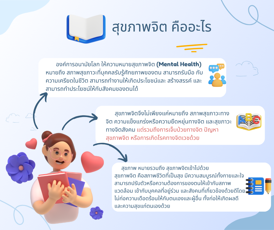 สุขภาพจิต คืออะไร